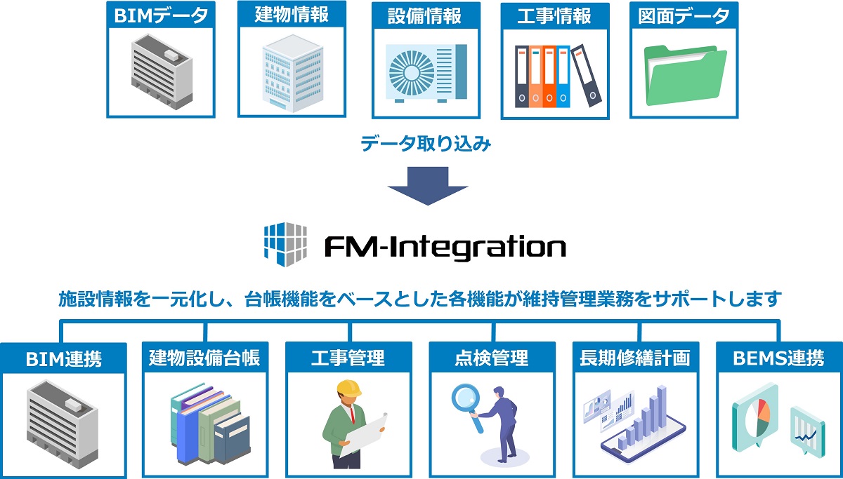 FM-Integration機能イメージ