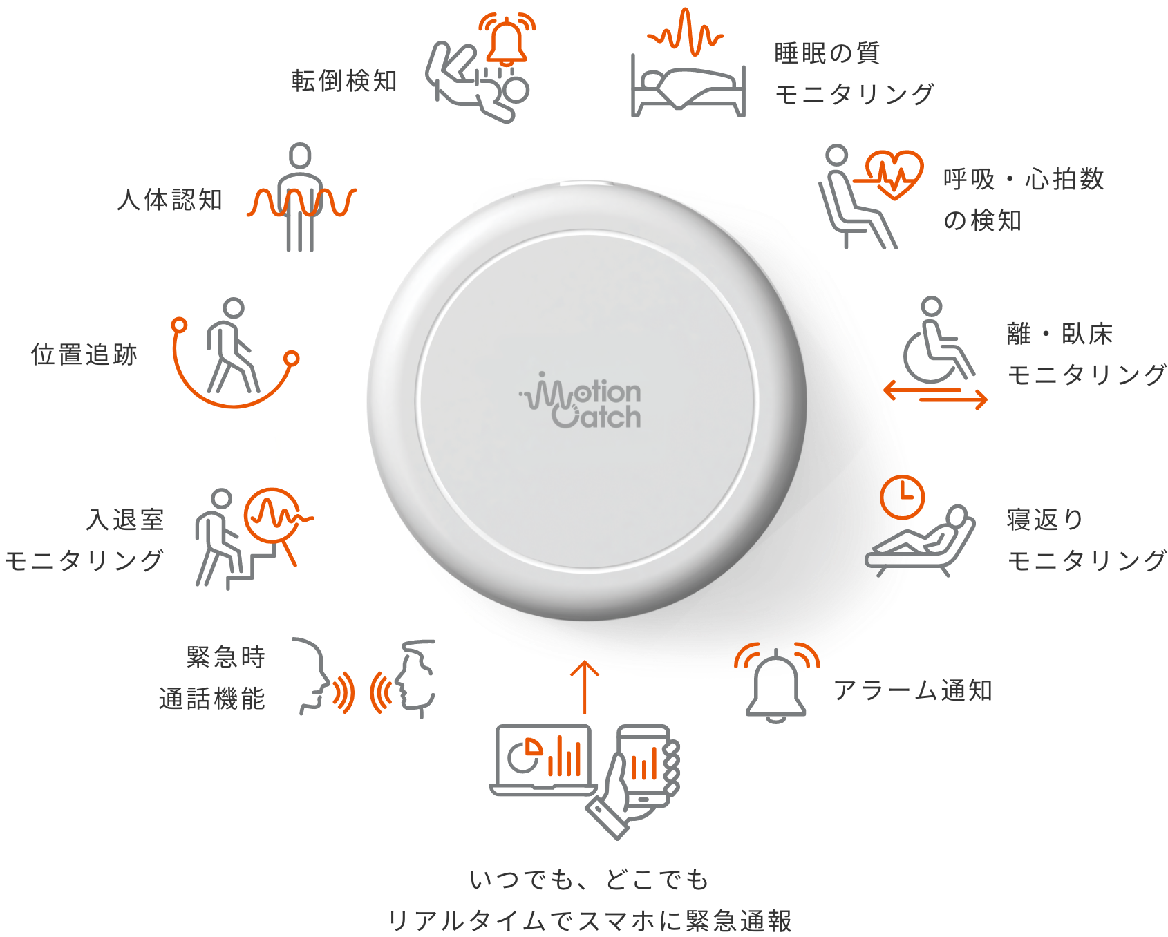 MotionCatch All functions in one device