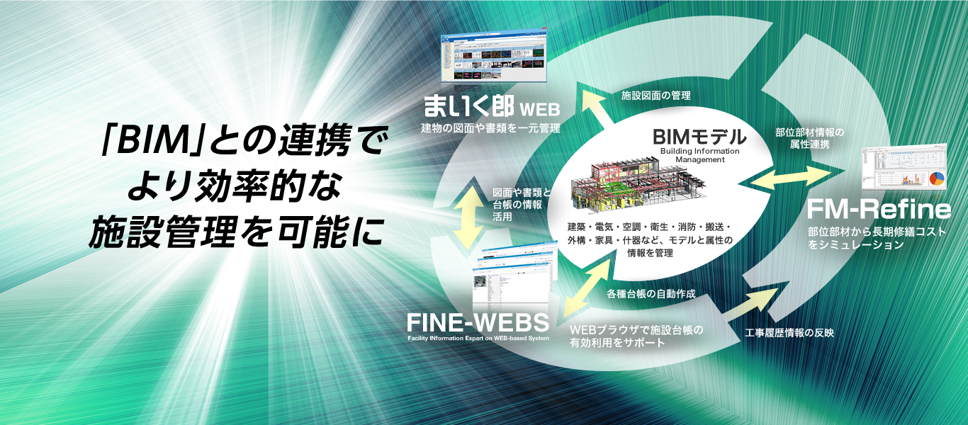 「BIM」との連携でより効率的な施設管理を可能に