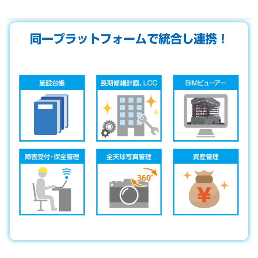 統合FMプラットフォーム FM-Integration