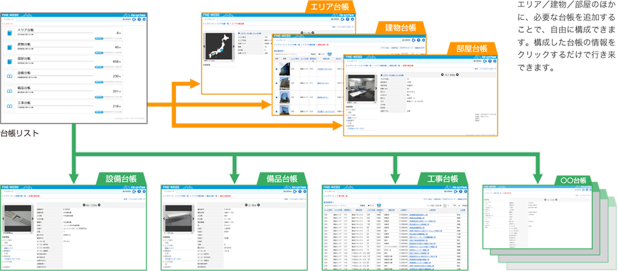 施設情報の構成イメージ