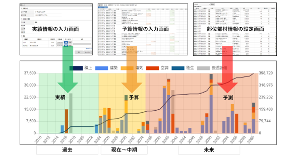 長期修繕計画をコントロール