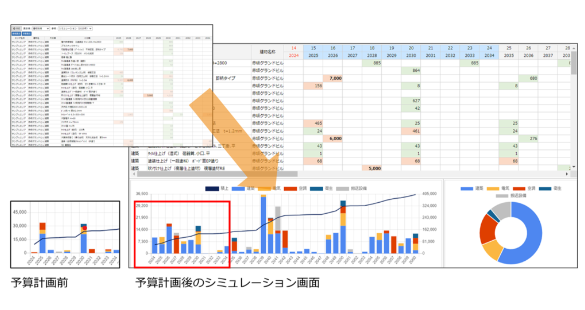 中期予算計画のシミュレーション