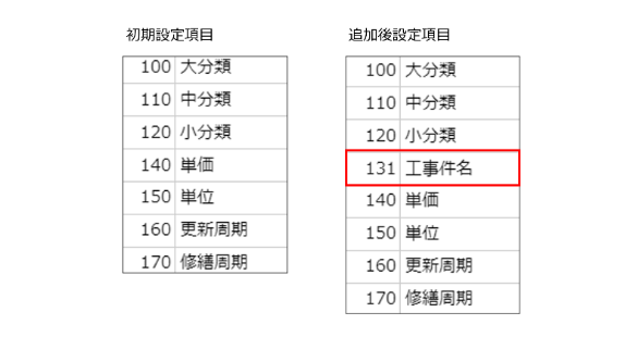 自由な管理機能