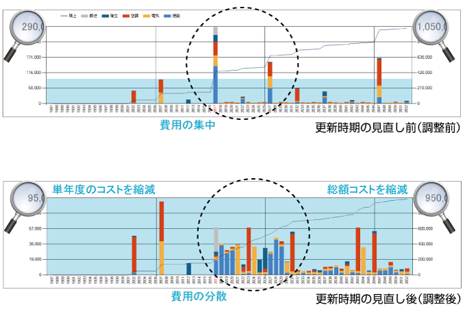 システムの運用イメージ