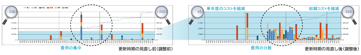 システムの運用イメージ