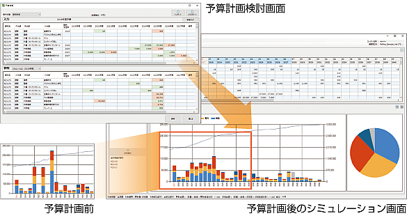 中期の予算計画情報をシミュレーションに反映