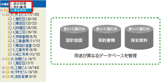 用途が異なるデータベースを管理