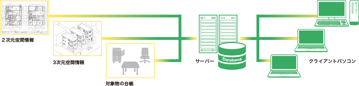 まるごとサイン説明