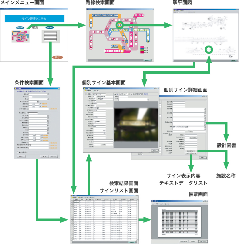 System Overview of Marugoto Sign