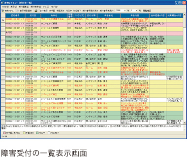 Fault Receipt Listing Screen