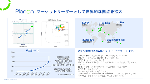 世界をリードするスマートで持続可能なビル管理エコシステム