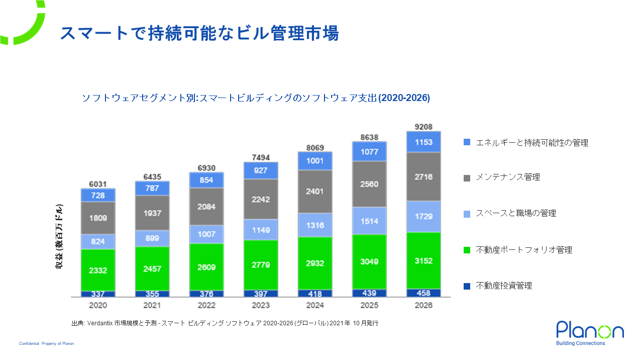 セグメント別のソフトウェア市場