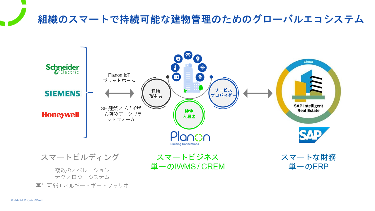 スマートビルを実現するエコシステムの構築